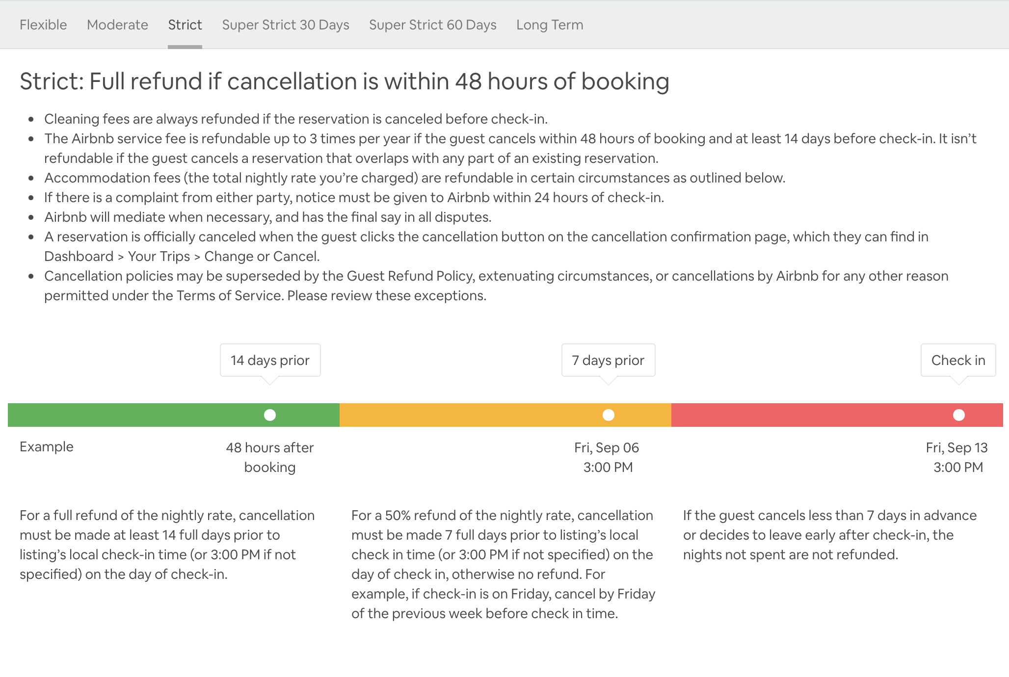 Airbnb Cancellation Policy, How Does It Work?